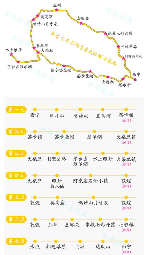 青海自驾游旅游攻略路线-青海自驾游旅游攻略路线图