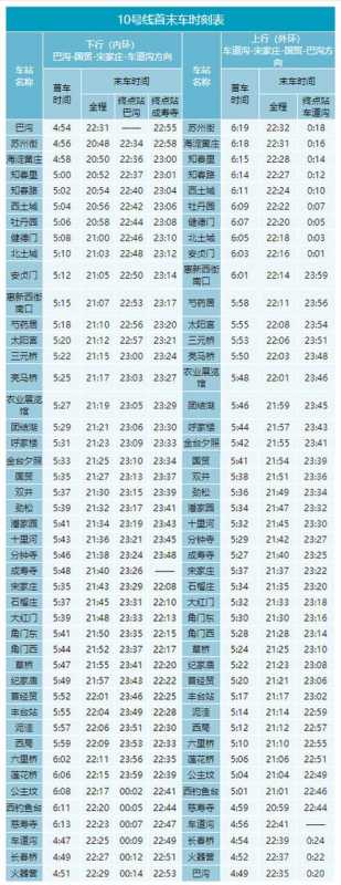 北京地铁几点开始到几点结束-北京地铁几点开始到几点结束2023年