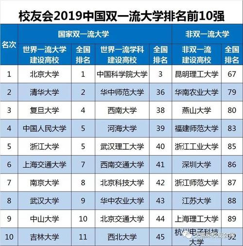 世界大学前100排名-世界大学前100排名中国有几所