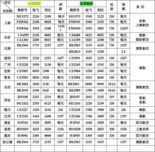 国际航班在线查询_国际航班在线查询ca8361