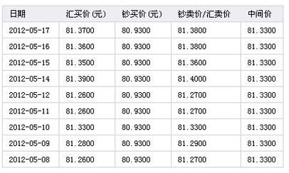 台币对人民币汇率_港币对人民币汇率