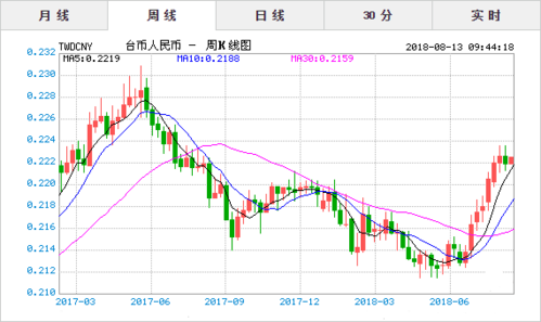台币对人民币汇率_台币对人民币汇率多少钱