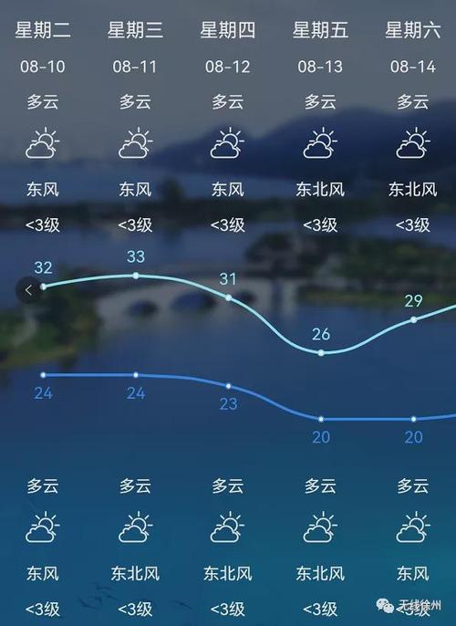 下载徐州天气预报15天_下载徐州天气预报15天查询