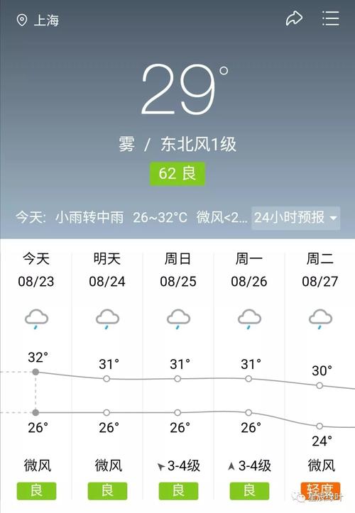 石牛寨天气-石牛寨天气预报15天查询