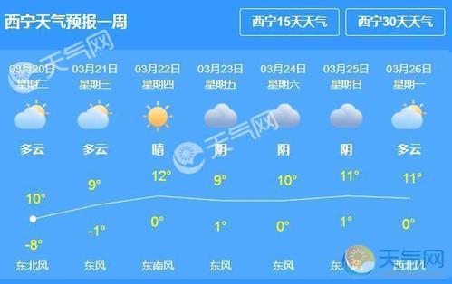 西宁明日天气_西宁明日天气预报情况