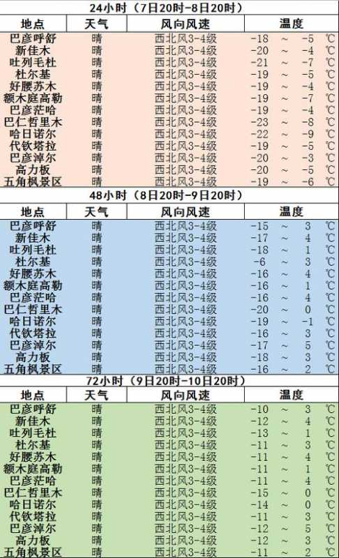 四面山天气预报15天_四面山天气预报15天气