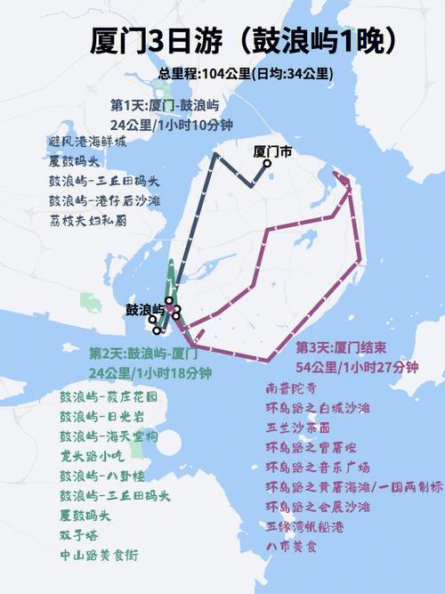 厦门三日游交通方案_厦门3日游最佳路线图