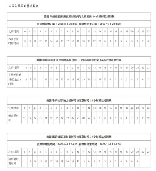 美国时间和北京时间对照表_美国时间现在几点钟?